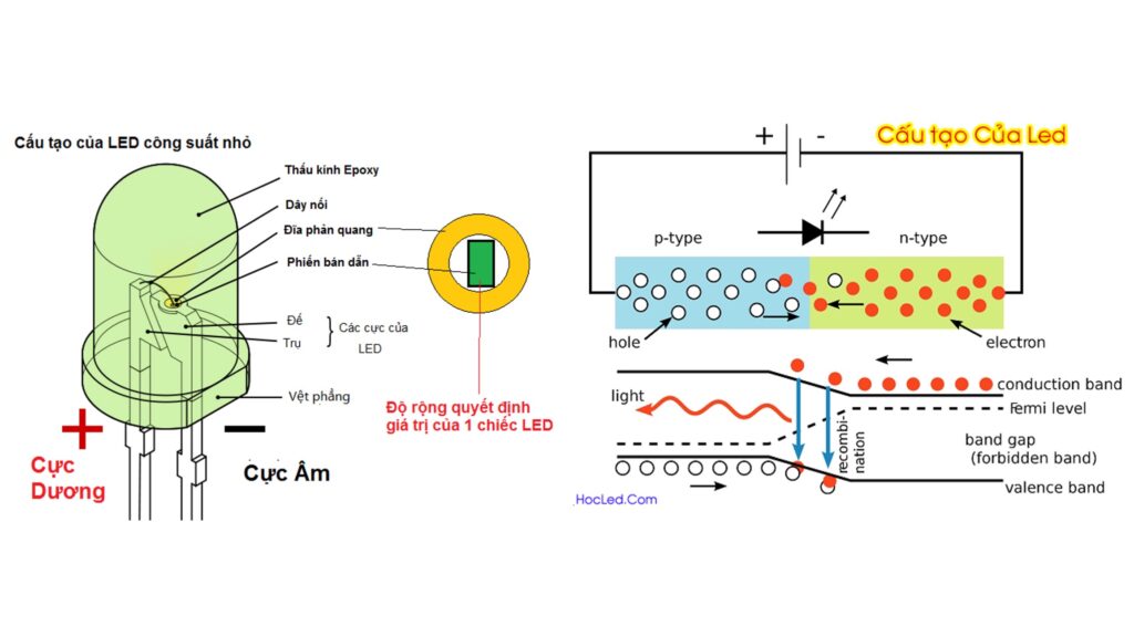 Nguyên lý hoạt động của bóng đèn LED