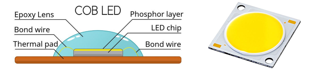 chip COB