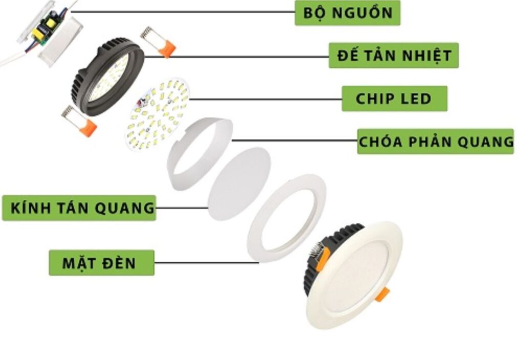 Vị trí của Chip LED trong đèn LED